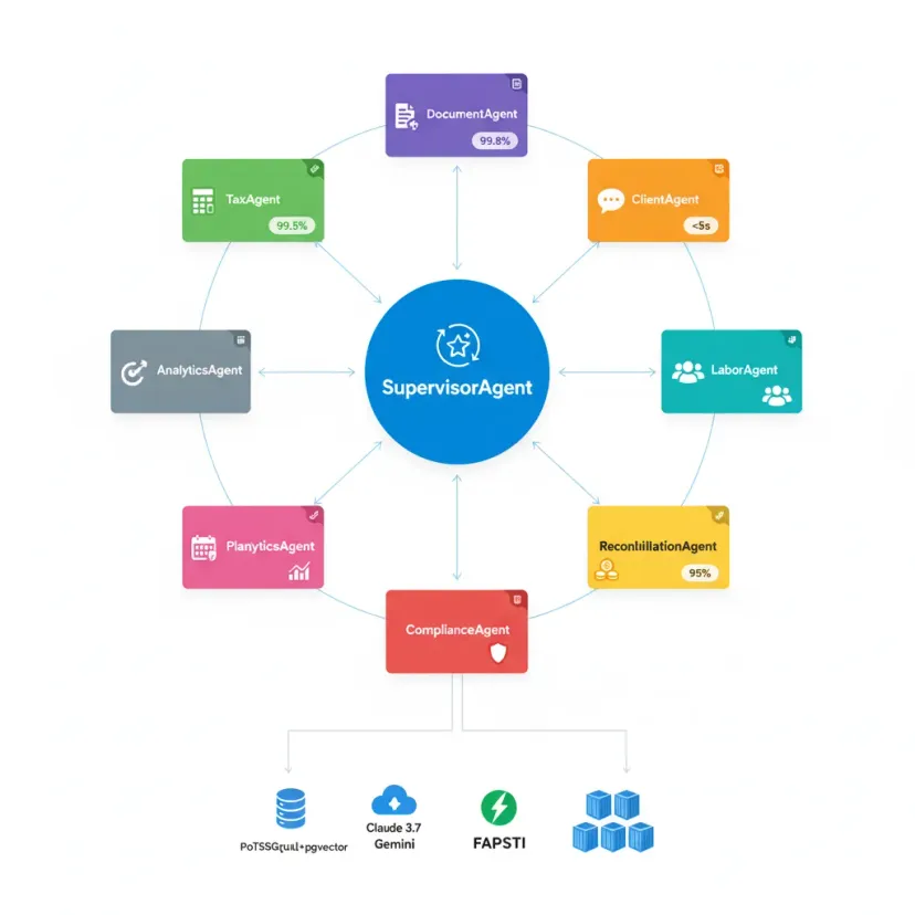 Copilot Gestoria: Multi-Agent AI System for Tax Administration Automation