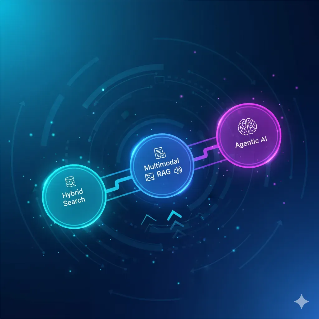 El Futuro de RAG en 2025-2026: Hybrid Search, Multi-Modal y Agentes Autónomos IA