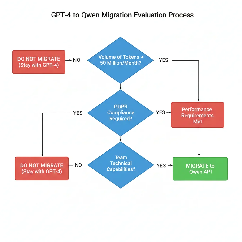 Diagrama comparativo entre testing determinístico tradicional y testing no-determinístico para LLMs mostrando assert equals fallando vs semantic similarity exitoso